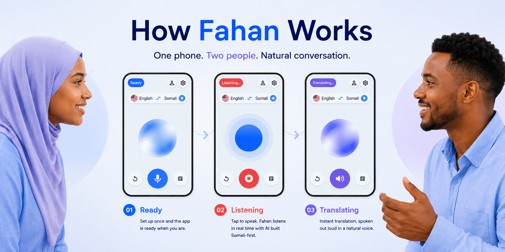 How Fahan Works — Real-time Somali-English voice translation